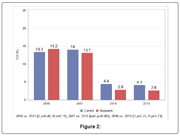 global-health-journal-Figure-2