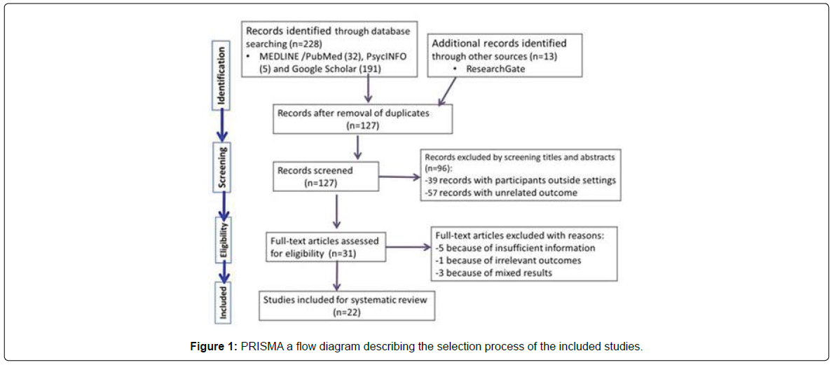 global-health-selection