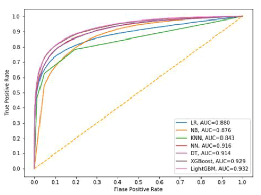 health-informatics-curve