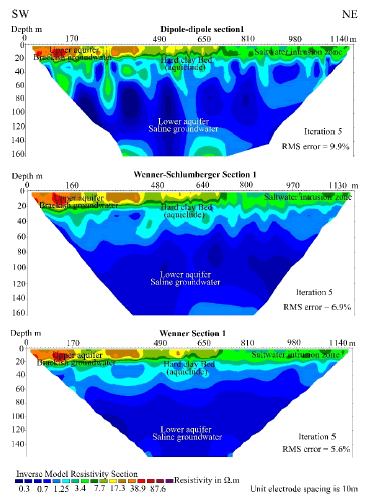 hydrogeology-hydrologic-inverted