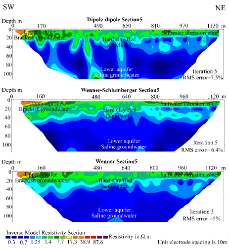 hydrogeology-hydrologic-inverted