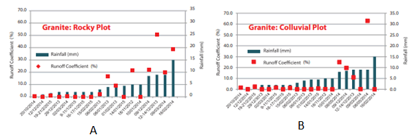 hydrogeology-hydrologic-rainfall hydrogeology-hydrologic-rainfall