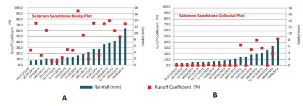 hydrogeology-hydrologic-rainfall