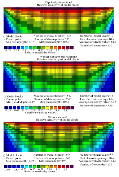 hydrogeology-hydrologic-sections