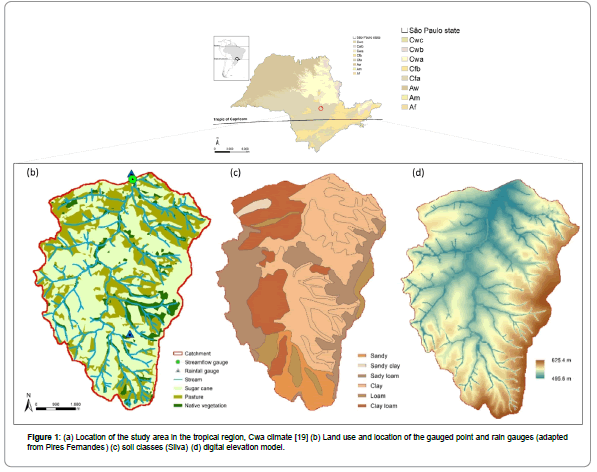 hydrogeology-hydrologic-tropical