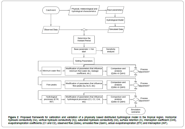 hydrogeology-hydrologic-validation