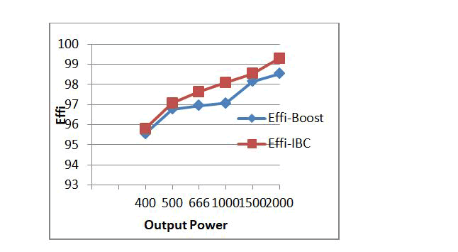 journal-electrical-efficiency