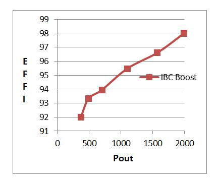 journal-electrical-efficiency