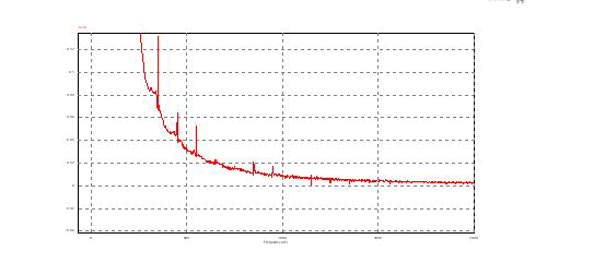 journal-electrical-fourier