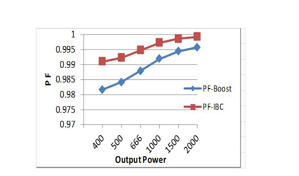 journal-electrical-power