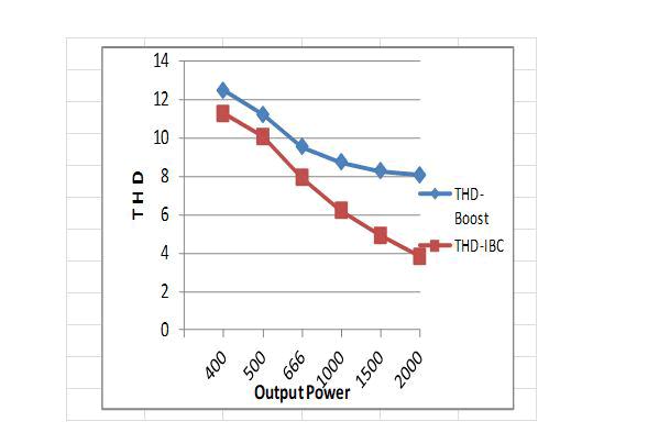 journal-electrical-versus