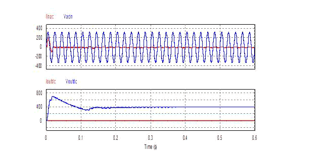 journal-electrical-waveforms