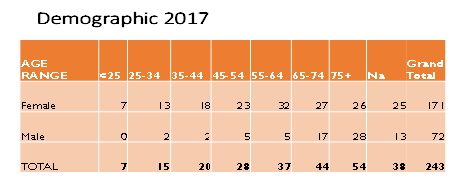 nephrology-renal-developing