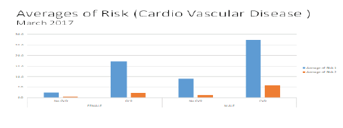 nephrology-renal-risk