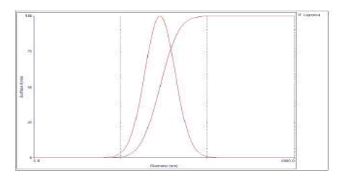 pharmaceutics-drug-analysis