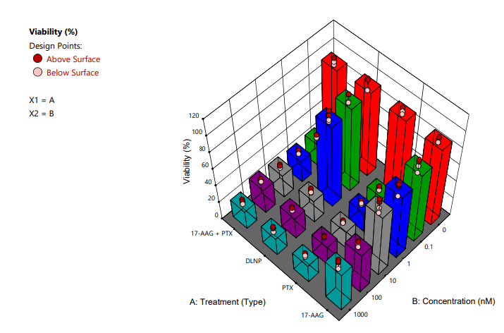 pharmaceutics-drug-concentration