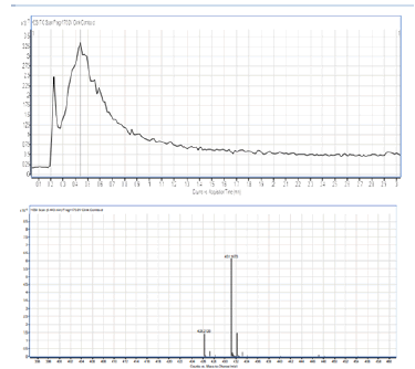 pharmaceutics-drug-molecular