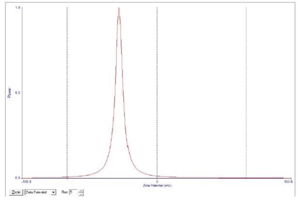 pharmaceutics-drug-potential