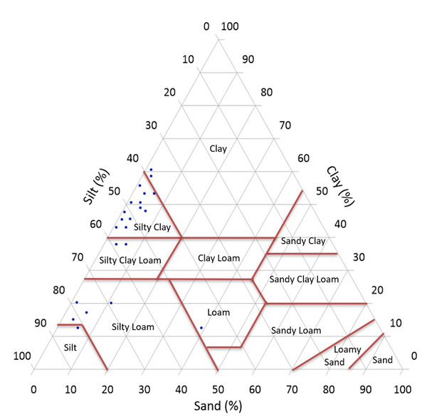 plant-health plant-health