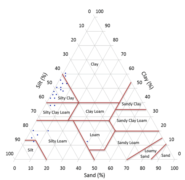 plant-health plant-health