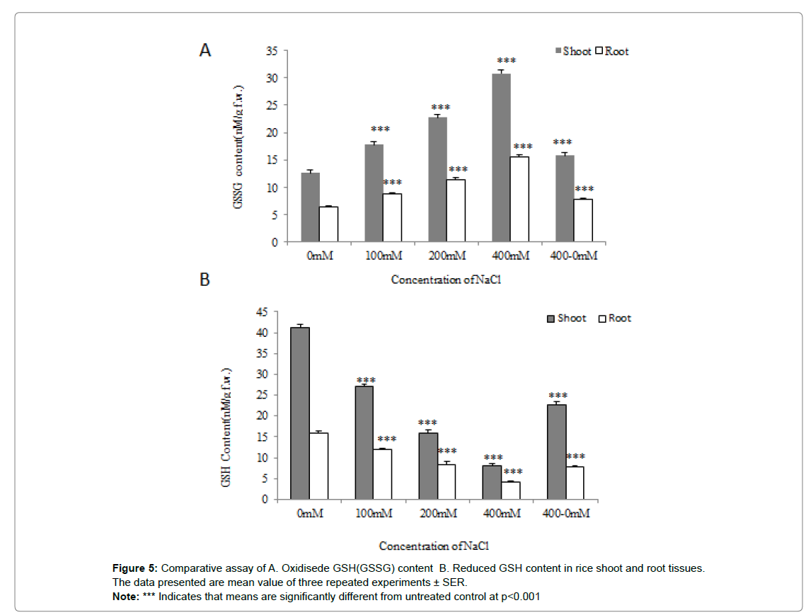 plant-physiology-pathology-Reduced