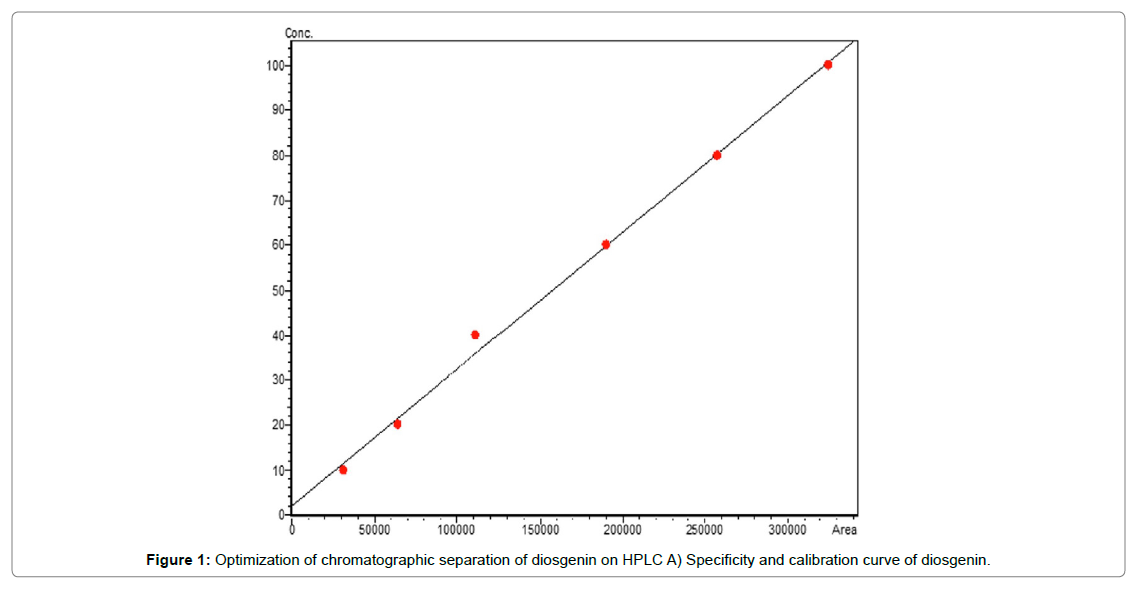 plant-physiology-pathology-chromatographic