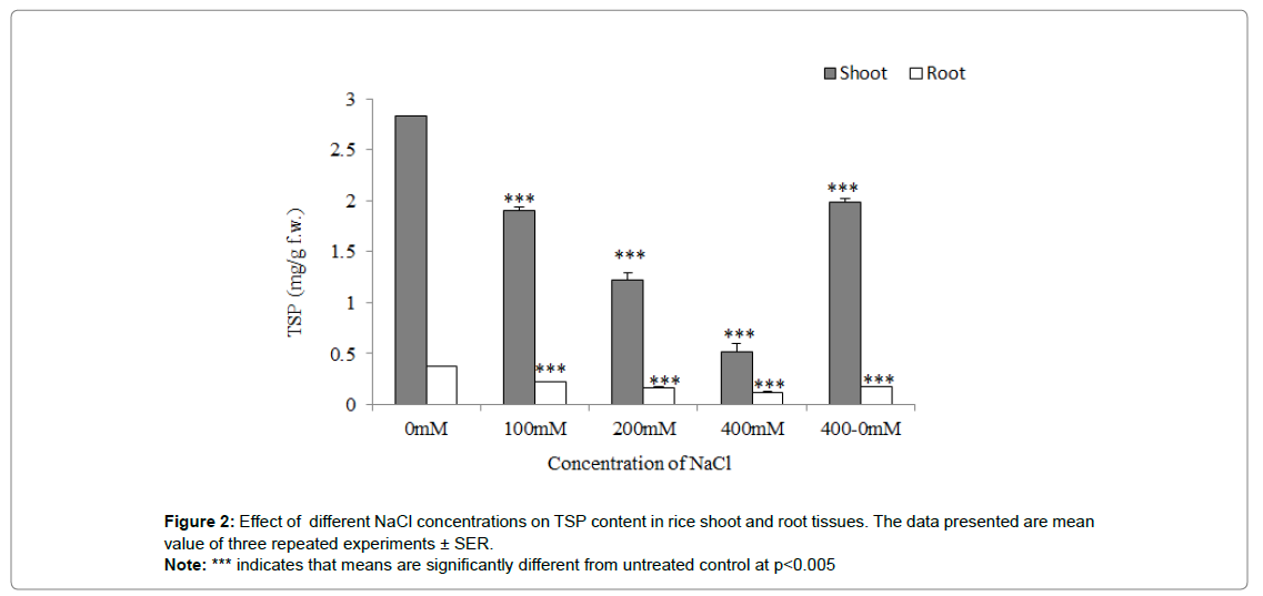 plant-physiology-pathology-concentrations