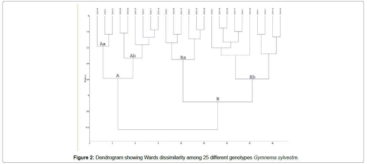 plant-physiology-pathology-dissimilarity