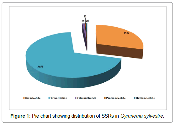 plant-physiology-pathology-distribution