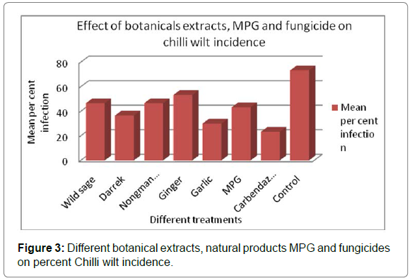 plant-physiology-pathology-extracts