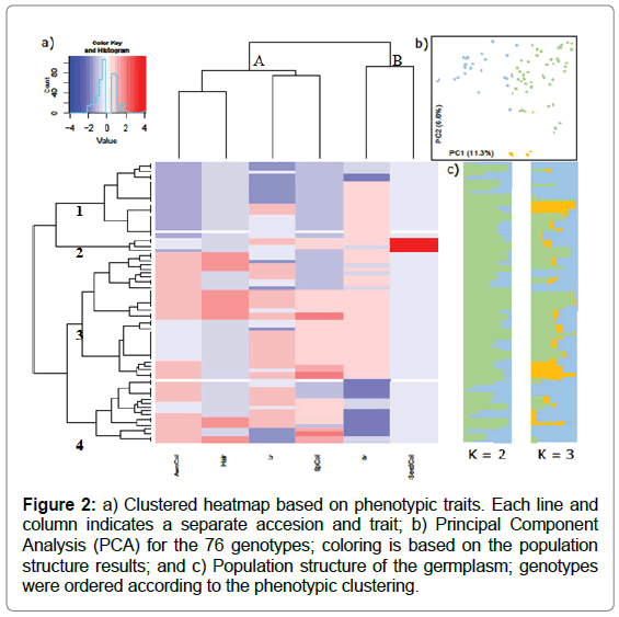 plant-physiology-pathology-heatmap