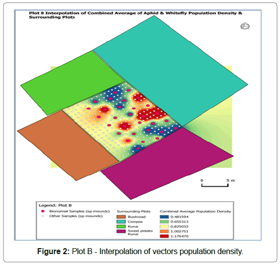 plant-physiology-pathology-population