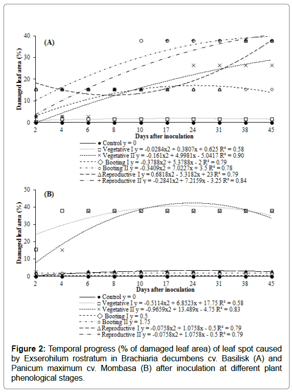 plant-physiology-pathology-progress plant-physiology-pathology-progress