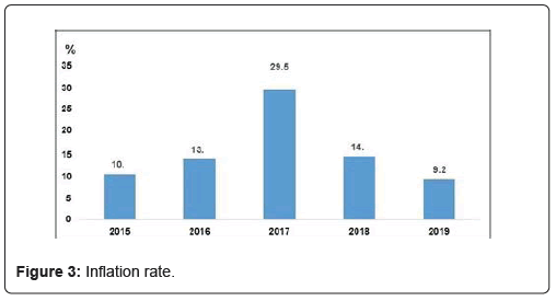 research-journal-rate