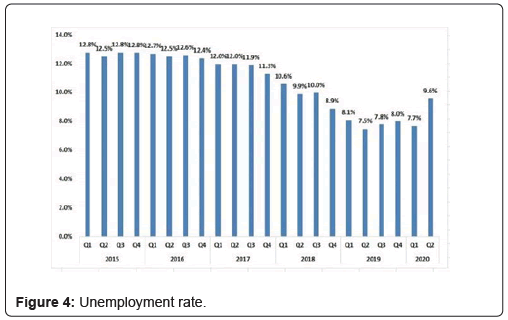 research-journal-unemployment