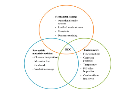 resource-management