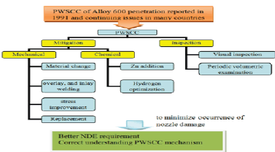 resource-management