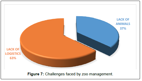 tourism-research-hospitality-Challenges-10-203-g007