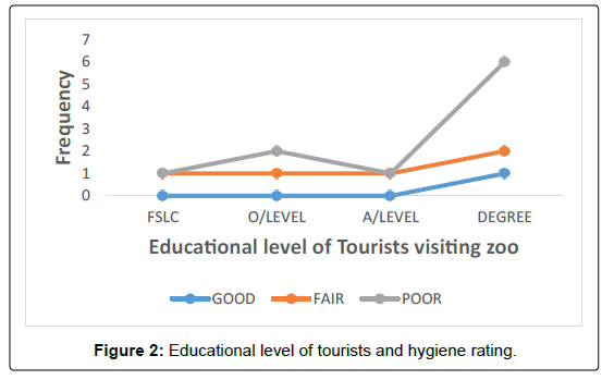 tourism-research-hospitality-Educational