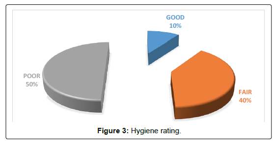 tourism-research-hospitality-Hygiene