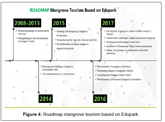 tourism-research-hospitality-Roadmap