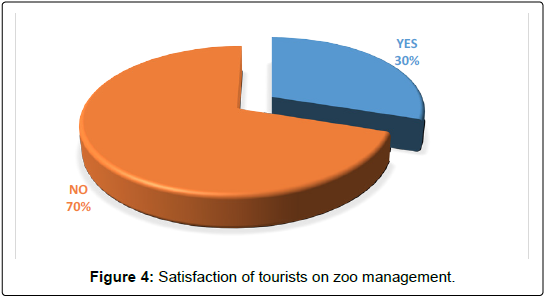 tourism-research-hospitality-Satisfaction