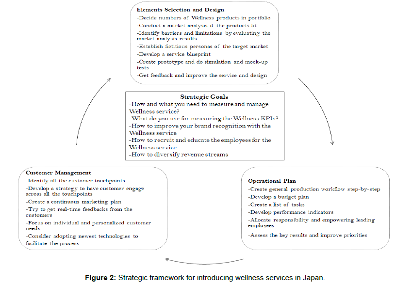 tourism-research-hospitality-Strategic