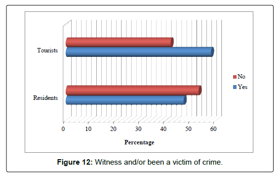 tourism-research-hospitality-Witness