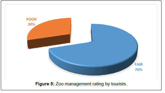 tourism-research-hospitality-management