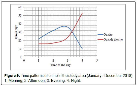 tourism-research-hospitality-patterns