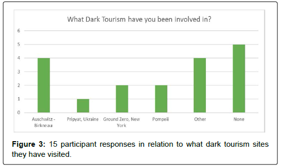 tourism-research-hospitality-relation