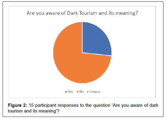 tourism-research-hospitality-responses