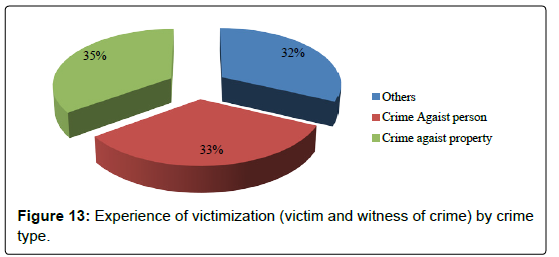 tourism-research-hospitality-victimization