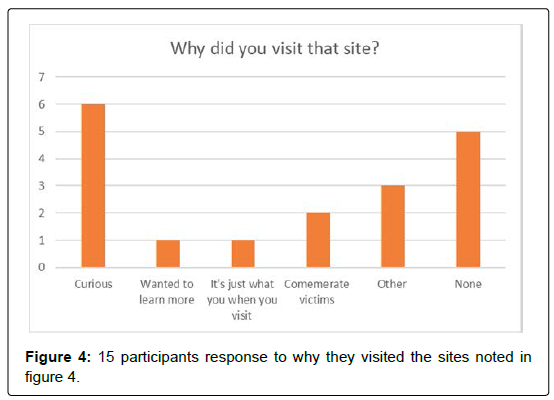 tourism-research-hospitality-visited